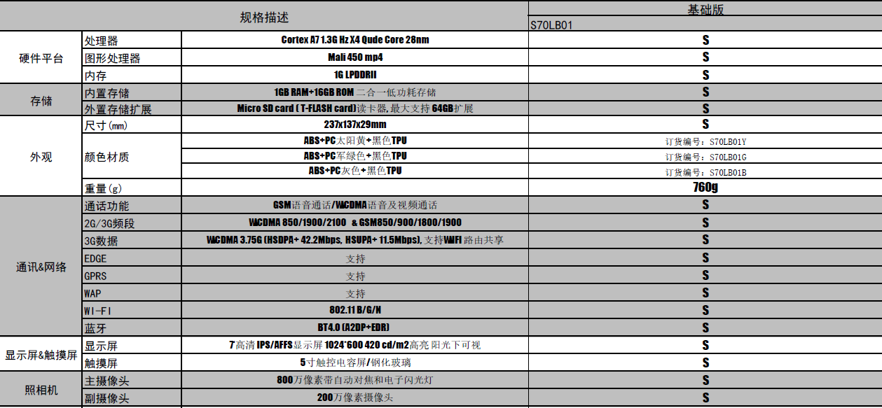 CA系列加固型物联网数据采集终端CA-9007产品参数图片1