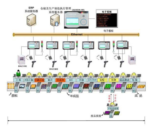 CASHION CA-902工业数据采集终端图片7