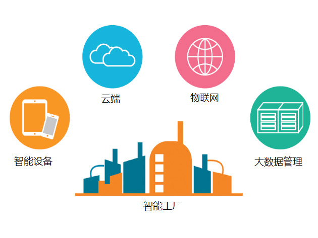 工业4.0智能制造和ERP系统的融合图片1