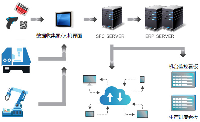 工业4.0智能制造和ERP系统的融合图片2