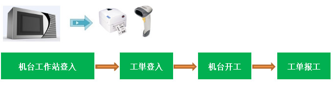 工业4.0智能制造和ERP系统的融合图片3