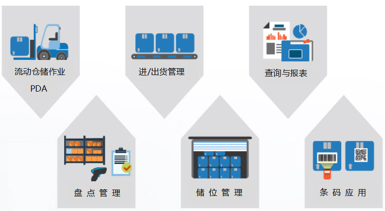 工业4.0智能制造和ERP系统的融合图片4