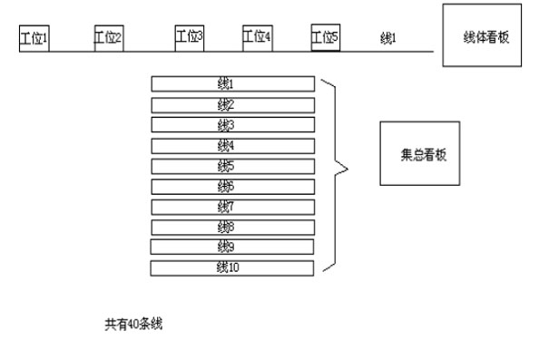 流水线看板整体图.jpg