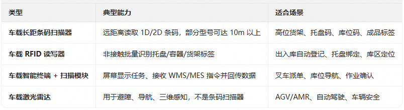 车载扫描.png